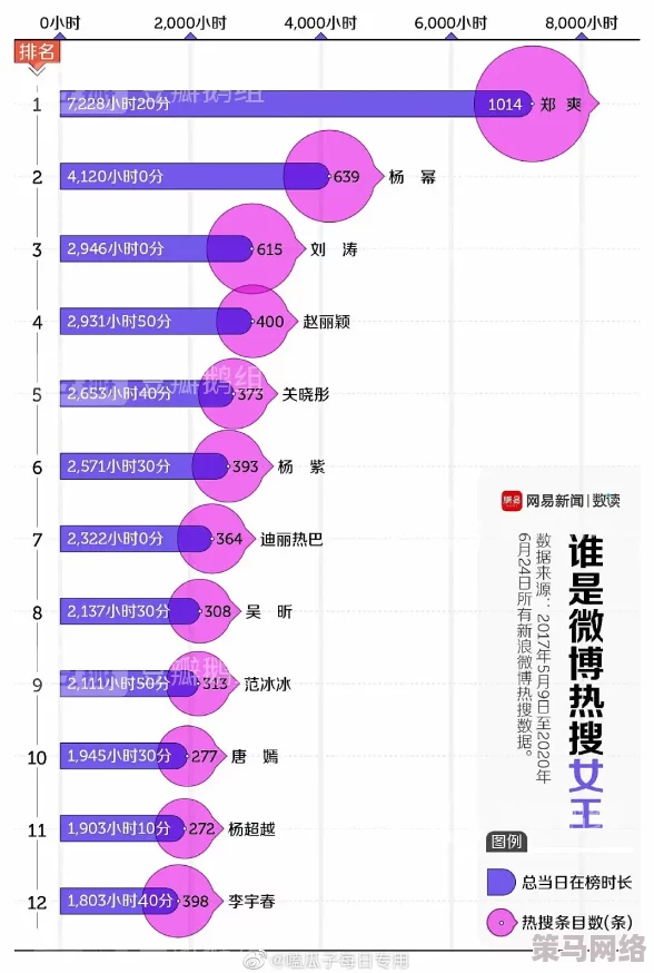 女生看视频流黏液所需时间变短，研究显示新技术显著提升观看效率与体验感