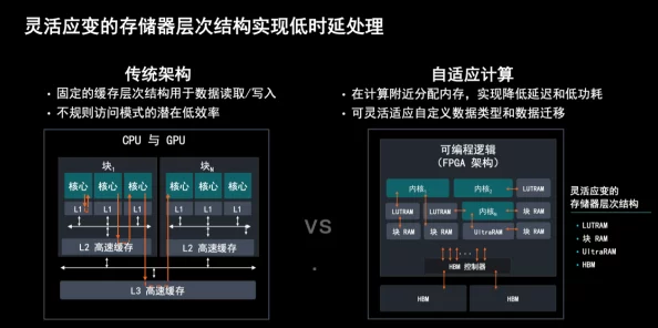 7x7x7x7x7的插槽：多维空间中的组合与排列研究及其在计算机科学中的应用