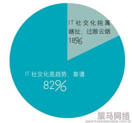 www.17c：探讨数字时代下网络文化的演变与影响，分析其对社会交往和信息传播的深远意义