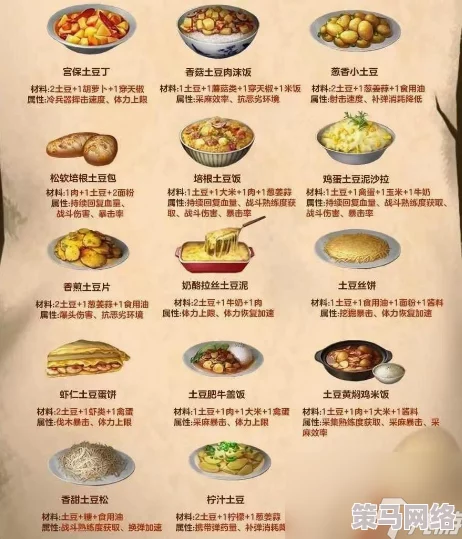 《明日之后》游戏攻略：红杉镇特色食谱大全及制作方法一览表