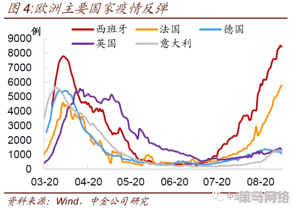 欧美xxxxxhd69：全球经济复苏加速，科技股表现强劲引发市场关注，投资者信心回暖