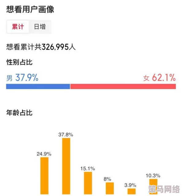 tai9.tv国产成人社区最新动态：用户增长迅速，内容多样化引发热议，平台功能持续优化提升体验