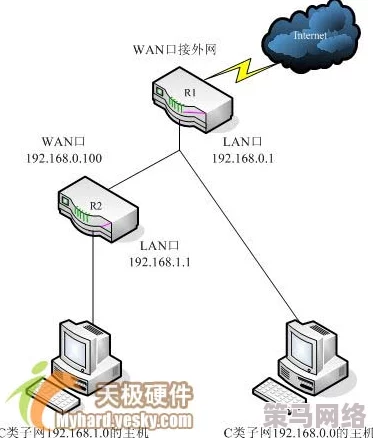 YP跳转接口永不失联的来源：解析其背后的技术原理与应用场景，确保用户体验始终在线