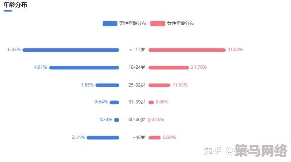 小黄文play：近期网络文学热潮引发讨论，年轻人对成人内容的接受度与创作趋势分析