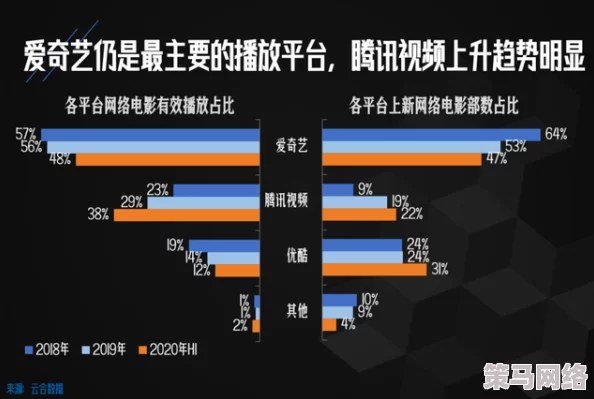 羞视频：最新动态揭示了平台用户增长迅速，内容多样化趋势明显，引发广泛关注与讨论