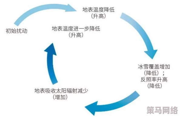 17c：全球气候变化加剧，科学家呼吁采取紧急行动以应对未来挑战与机遇