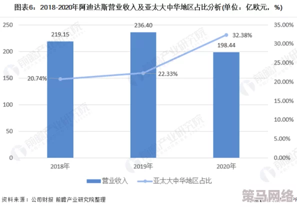 欧美在线亚洲国产免m观看：最新动态与趋势分析，带你了解当前热门内容及用户反馈