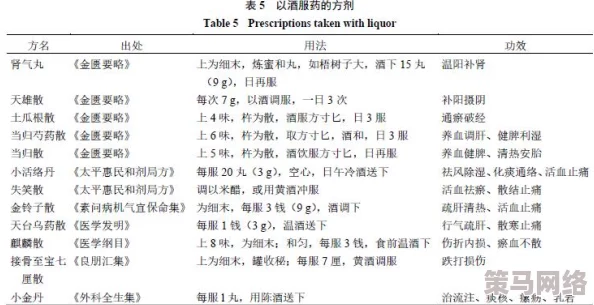 古今江湖攻略：全面解析如何提升气血上限及有效恢复方法