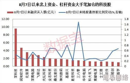 中文在线6月7日获融资买入，后续资金运用及市场反应引发广泛关注与讨论