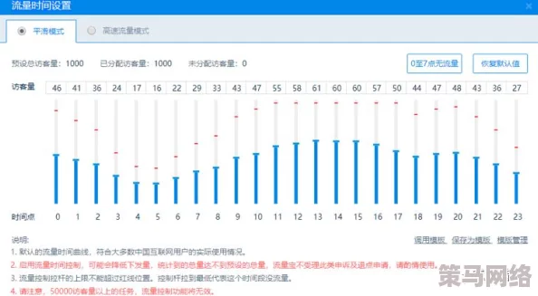 Lubuntu最佳线路检测：基于网络流量分析的性能优化与故障排除研究