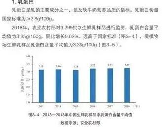 144子豪无穷无尽的浓郁牛奶，竟在短短一夜之间引发全国奶制品食用安全的严重警报！