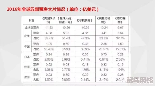 波多野结衣三级电影：最新动态与影迷互动，探讨其在影视行业中的影响力及未来发展方向