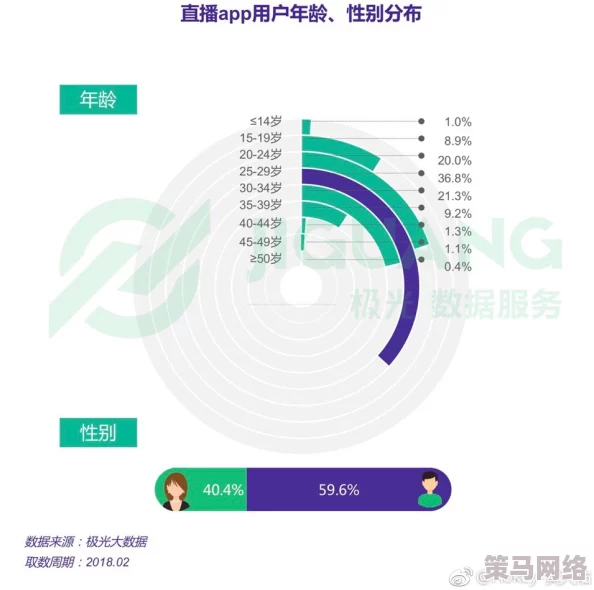 男生桶女生的机机软件：最新动态揭示用户增长迅速，功能不断升级，吸引更多年轻人加入