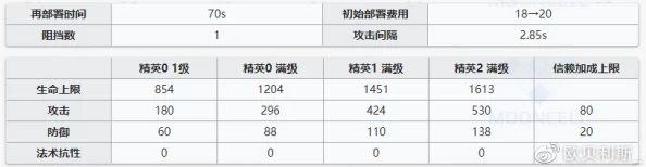 深入解析《明日方舟》干员伤害计算体系与抗性机制策略讨论