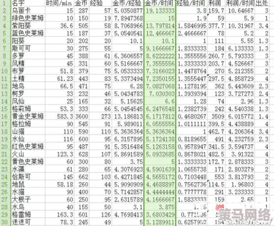 牧羊人之心培育所全面玩法解析：掌握高效孵蛋技巧与策略指南