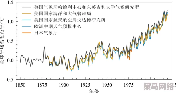 17C18：了解这一重要气候变化年份及其对生态和人类社会的深远影响